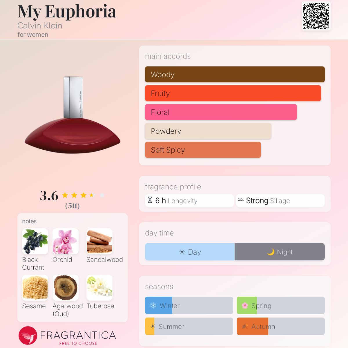 Profile card