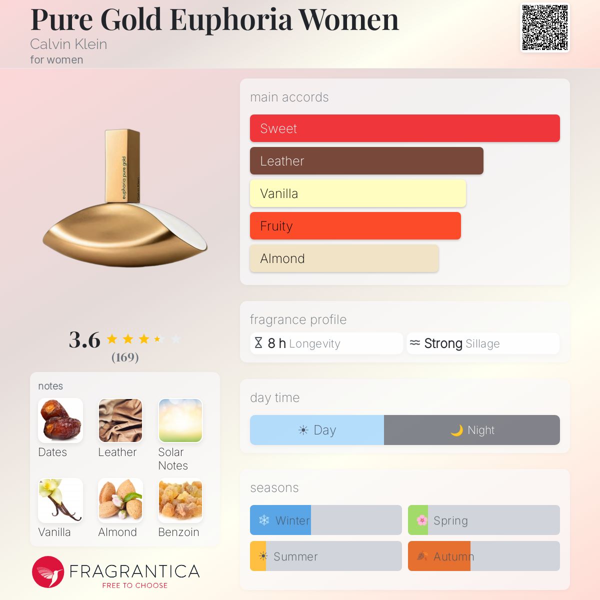 Profile card