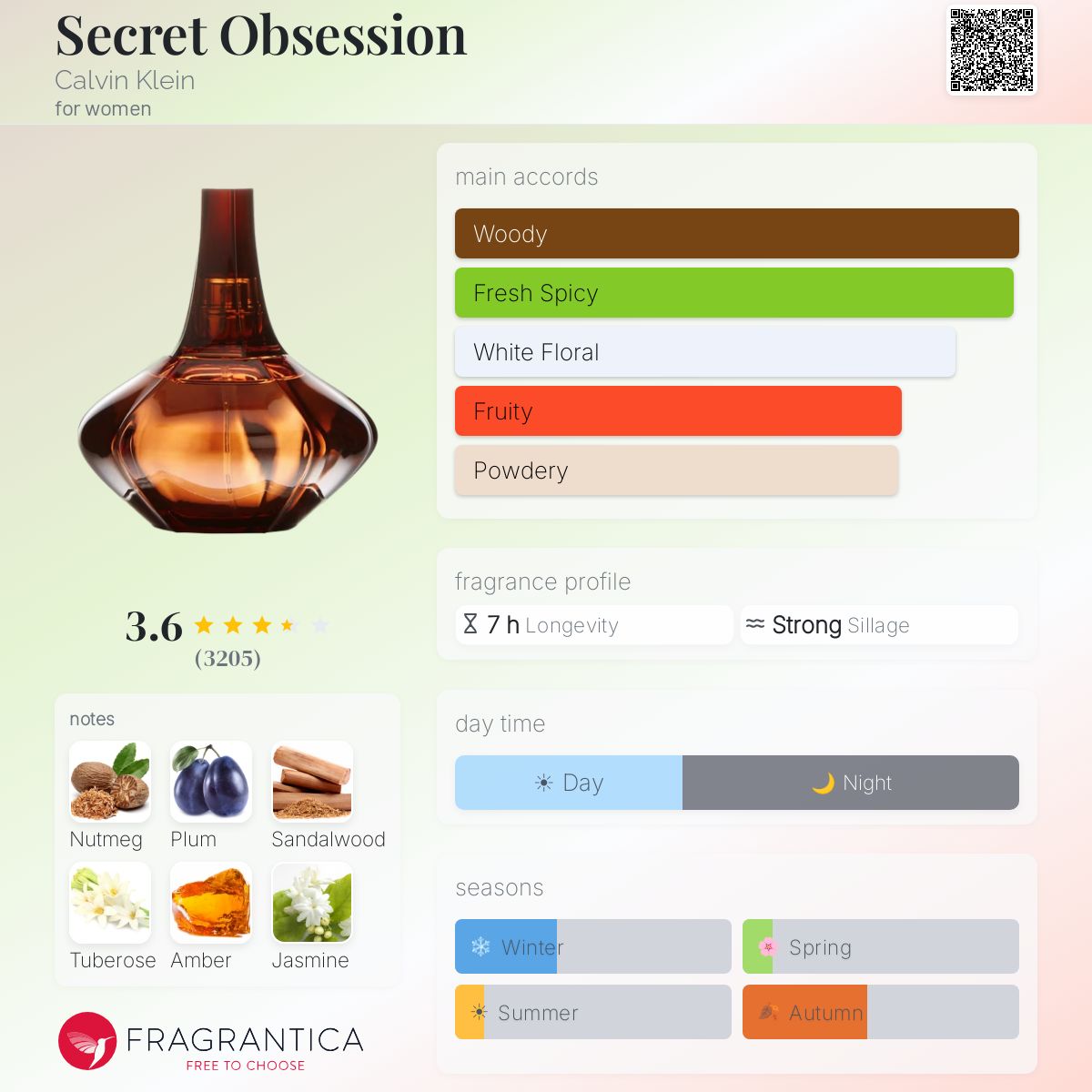 Profile card
