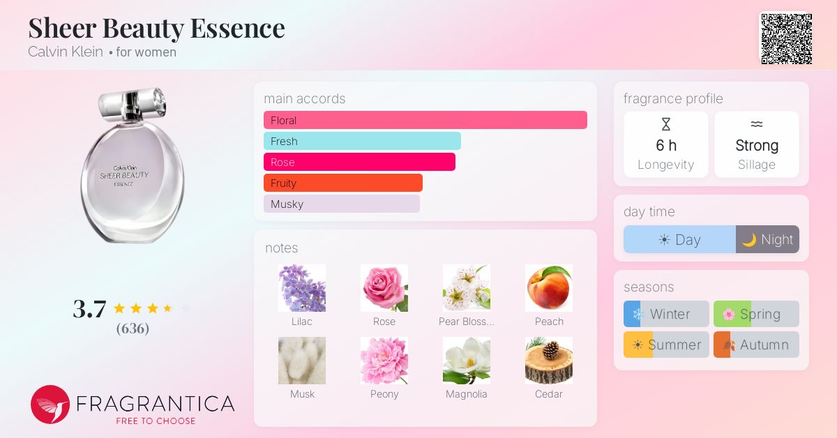 Fragrance card