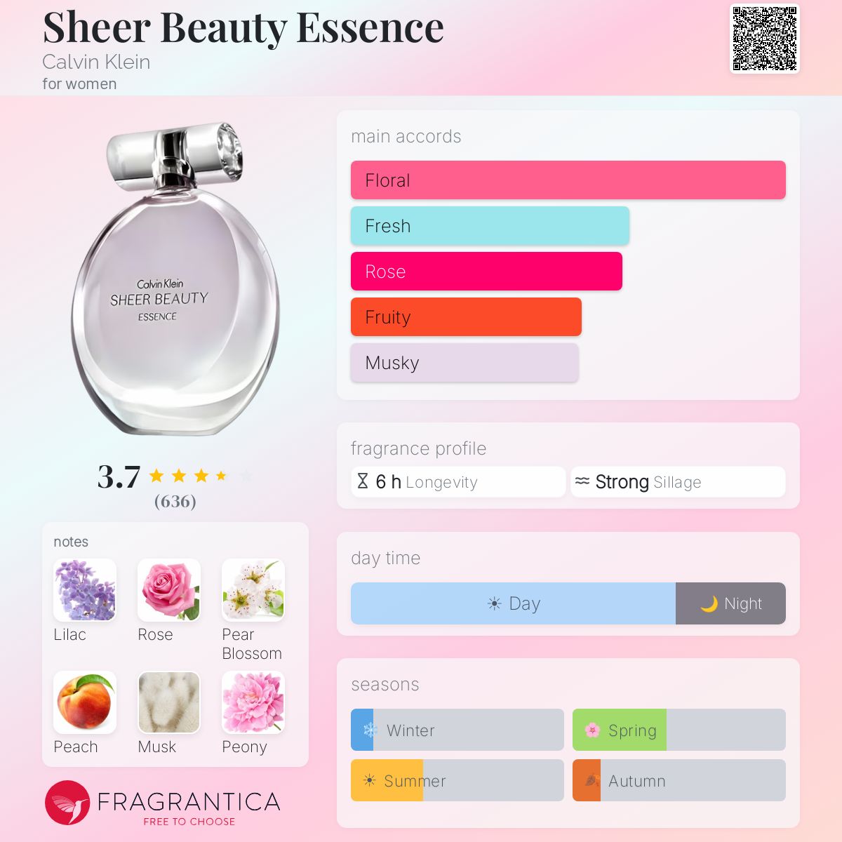 Profile card