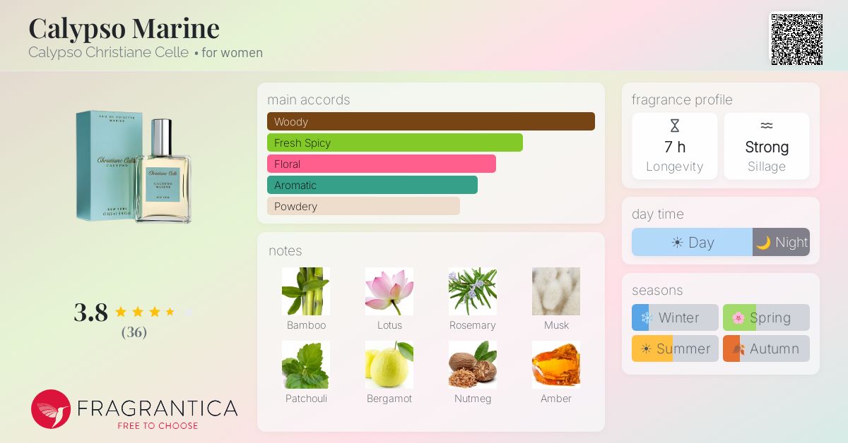 Fragrance card
