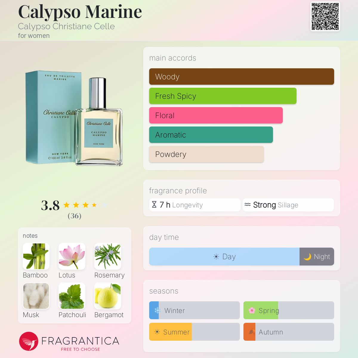 Profile card