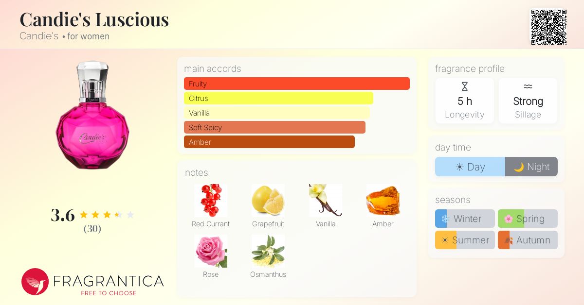 Fragrance card