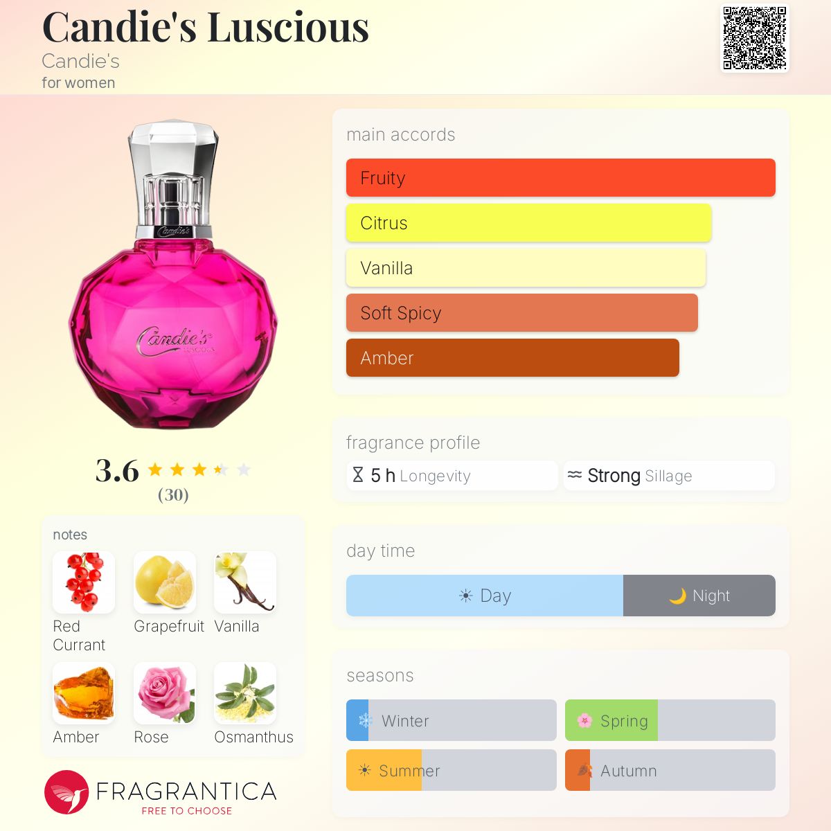 Profile card