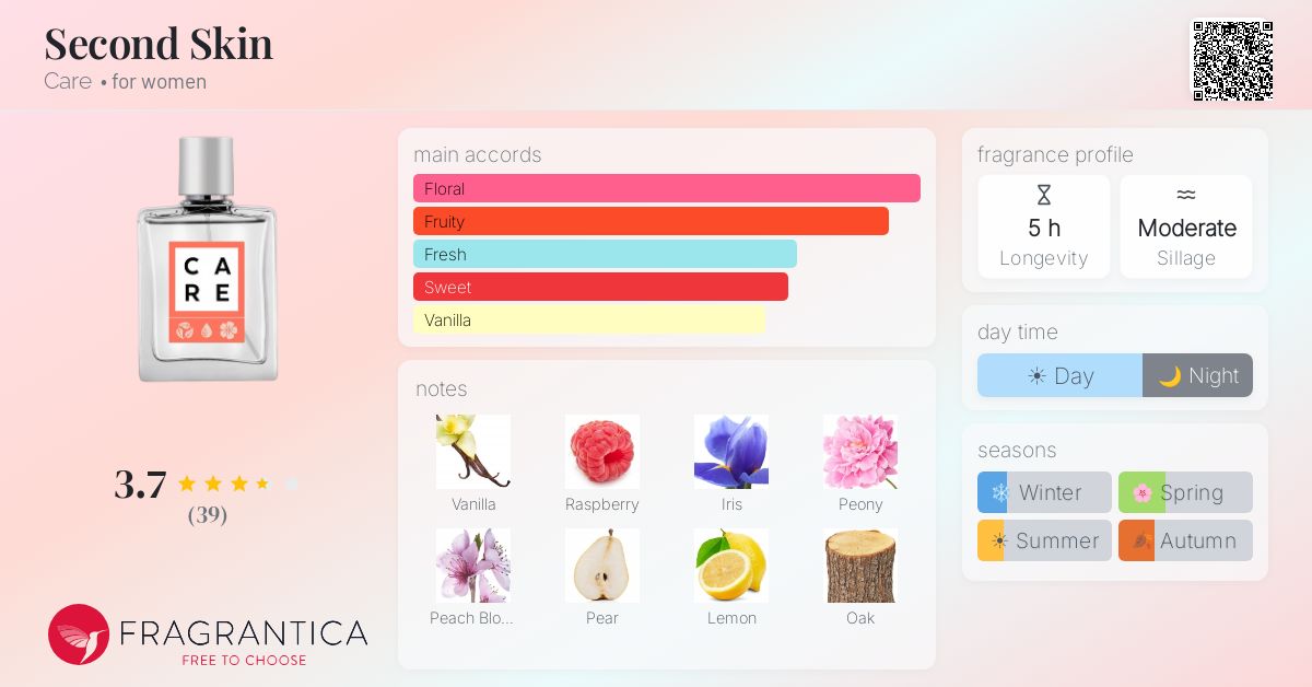Fragrance card