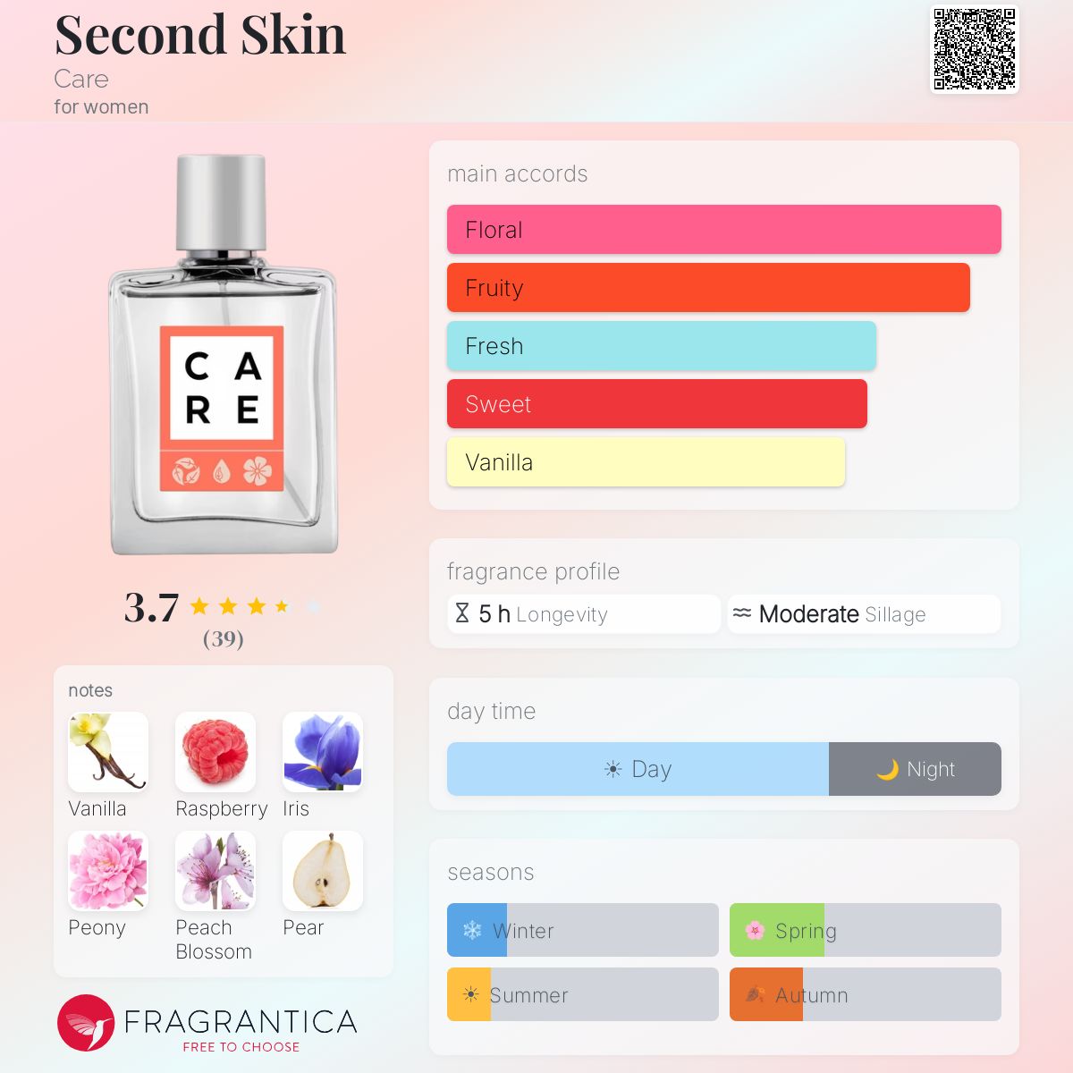 Profile card