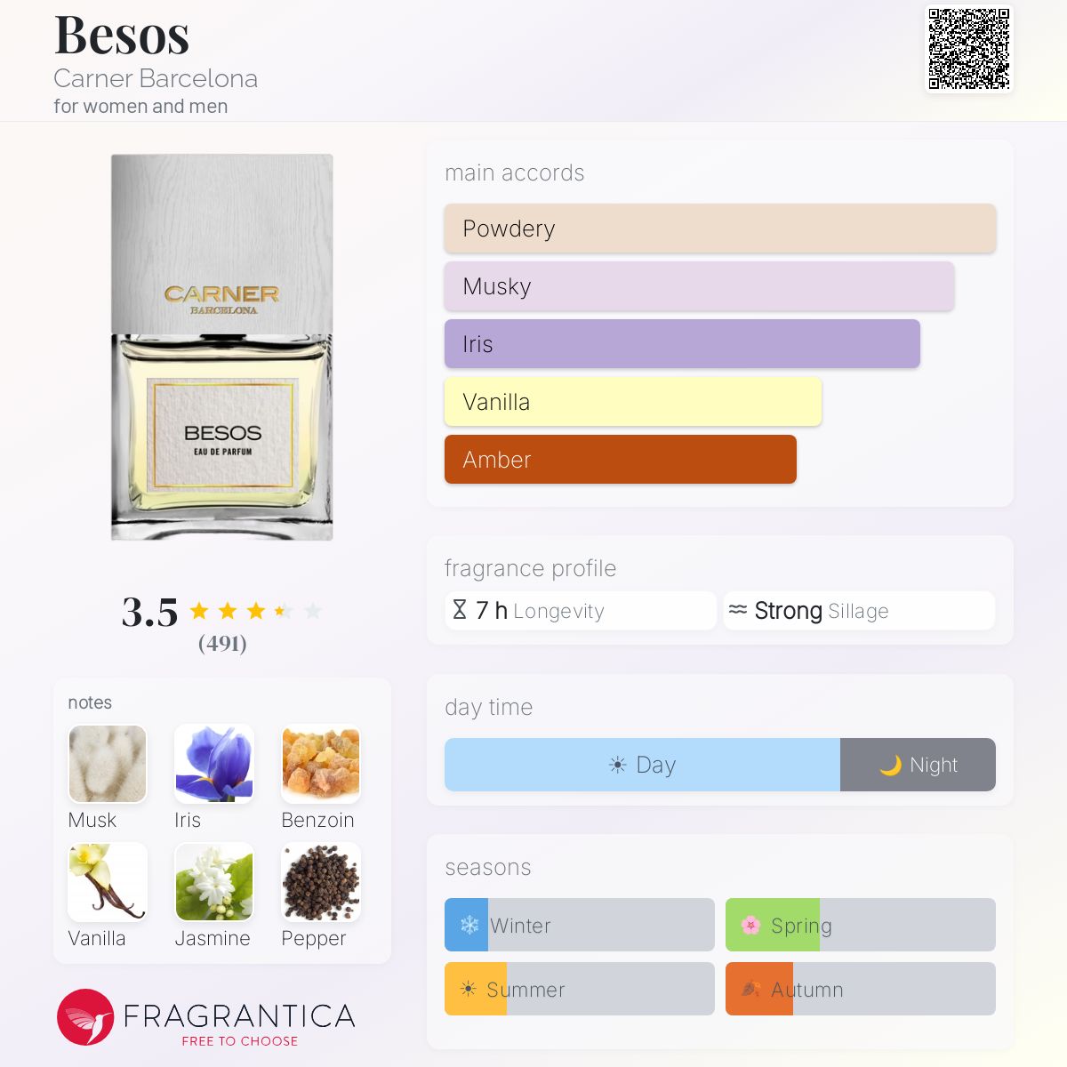 Profile card