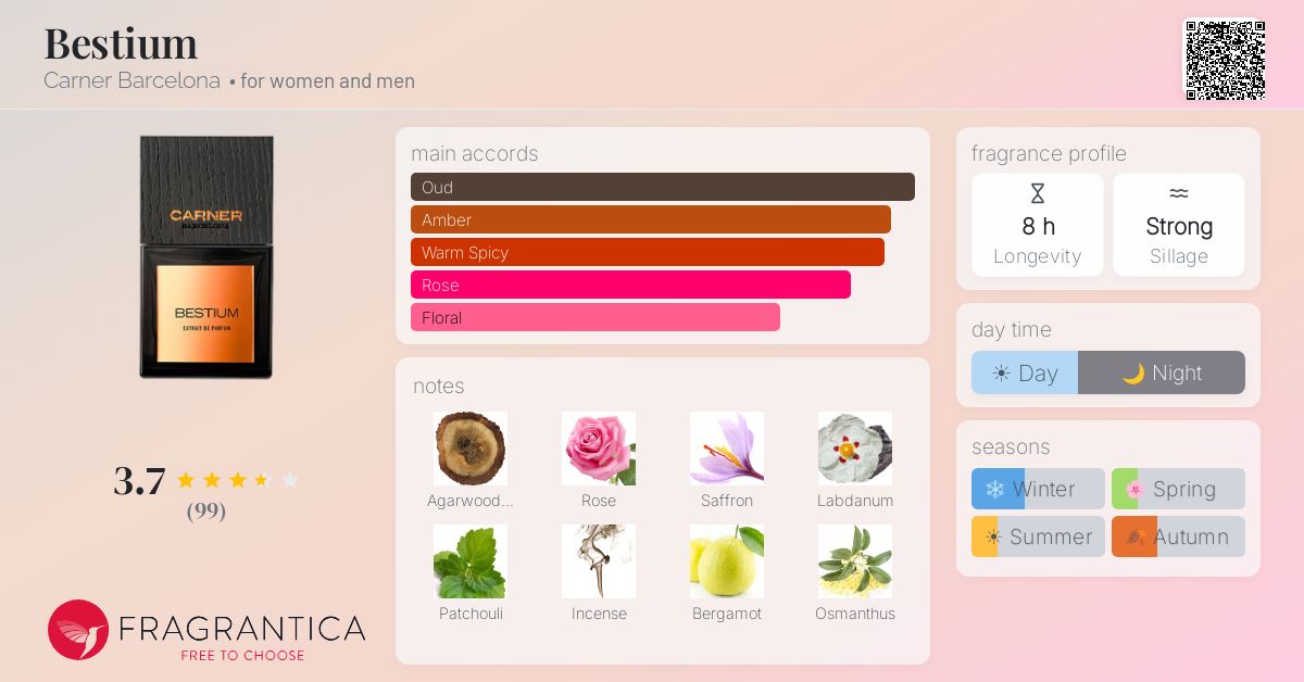 Fragrance card