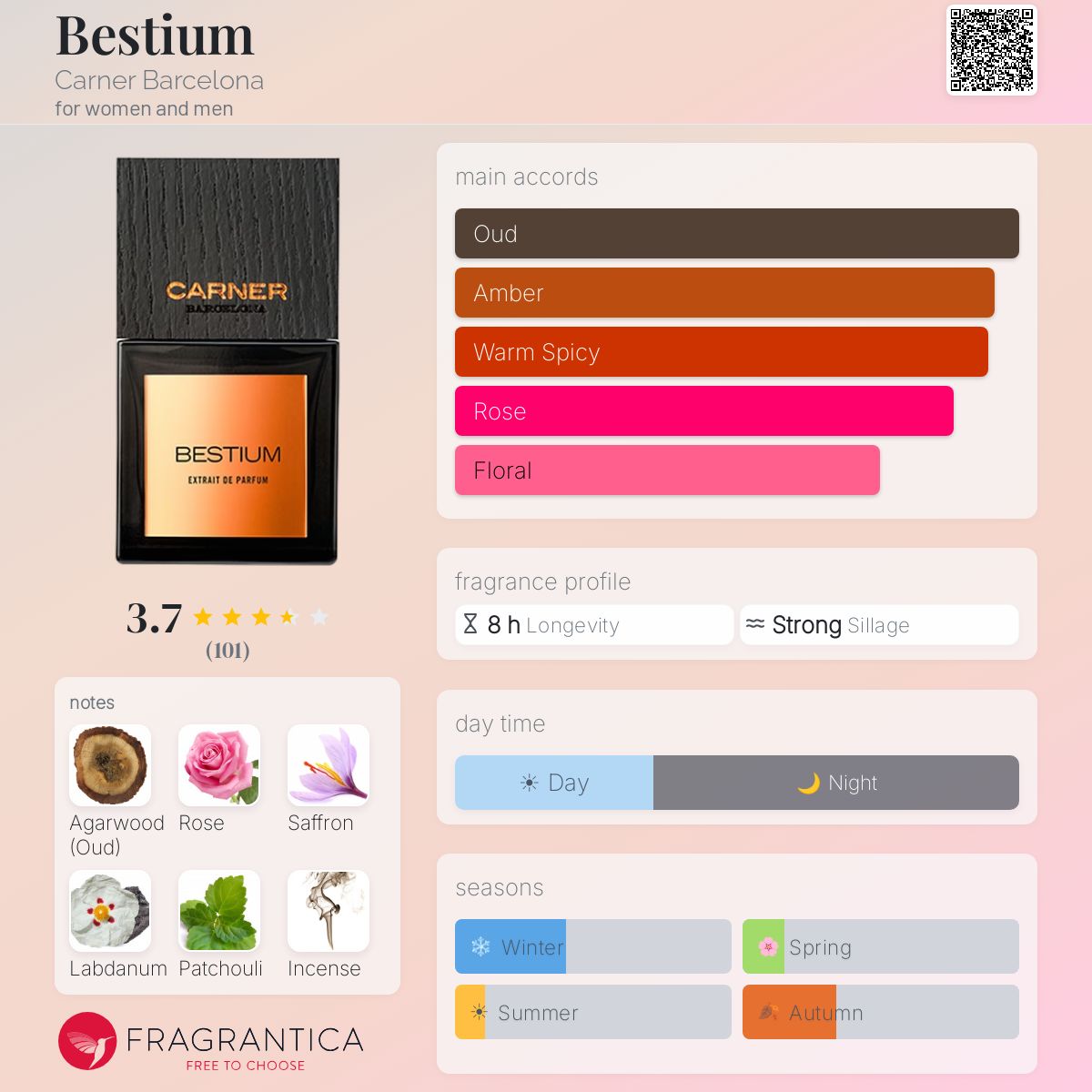 Profile card