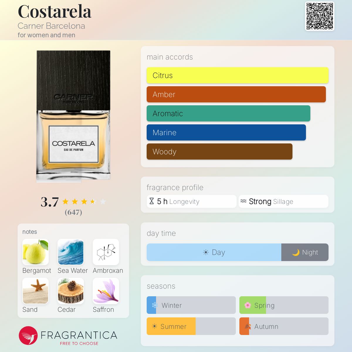 Ficha de perfil