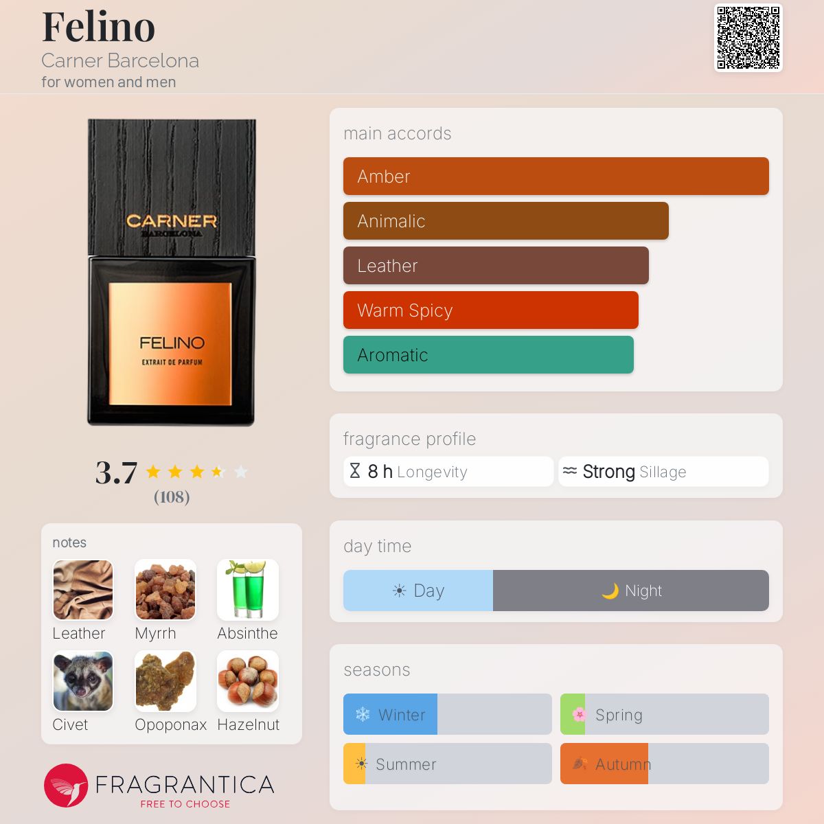 Profile card
