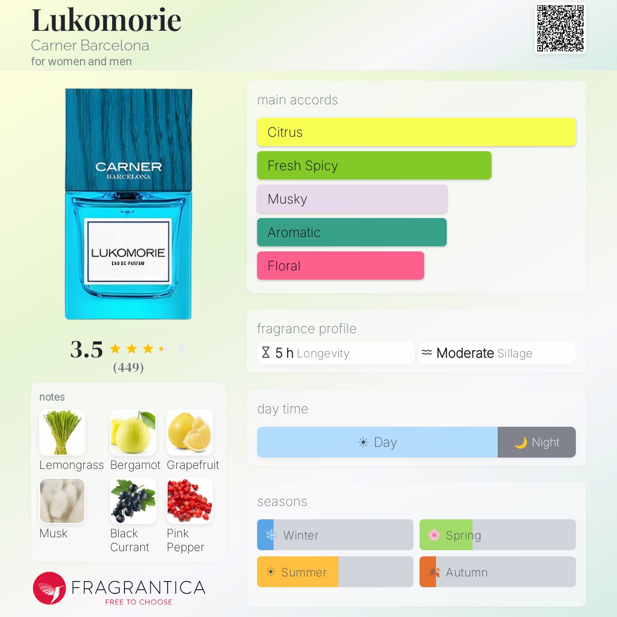 Profile card