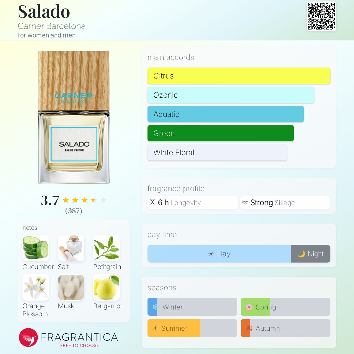 Profile card