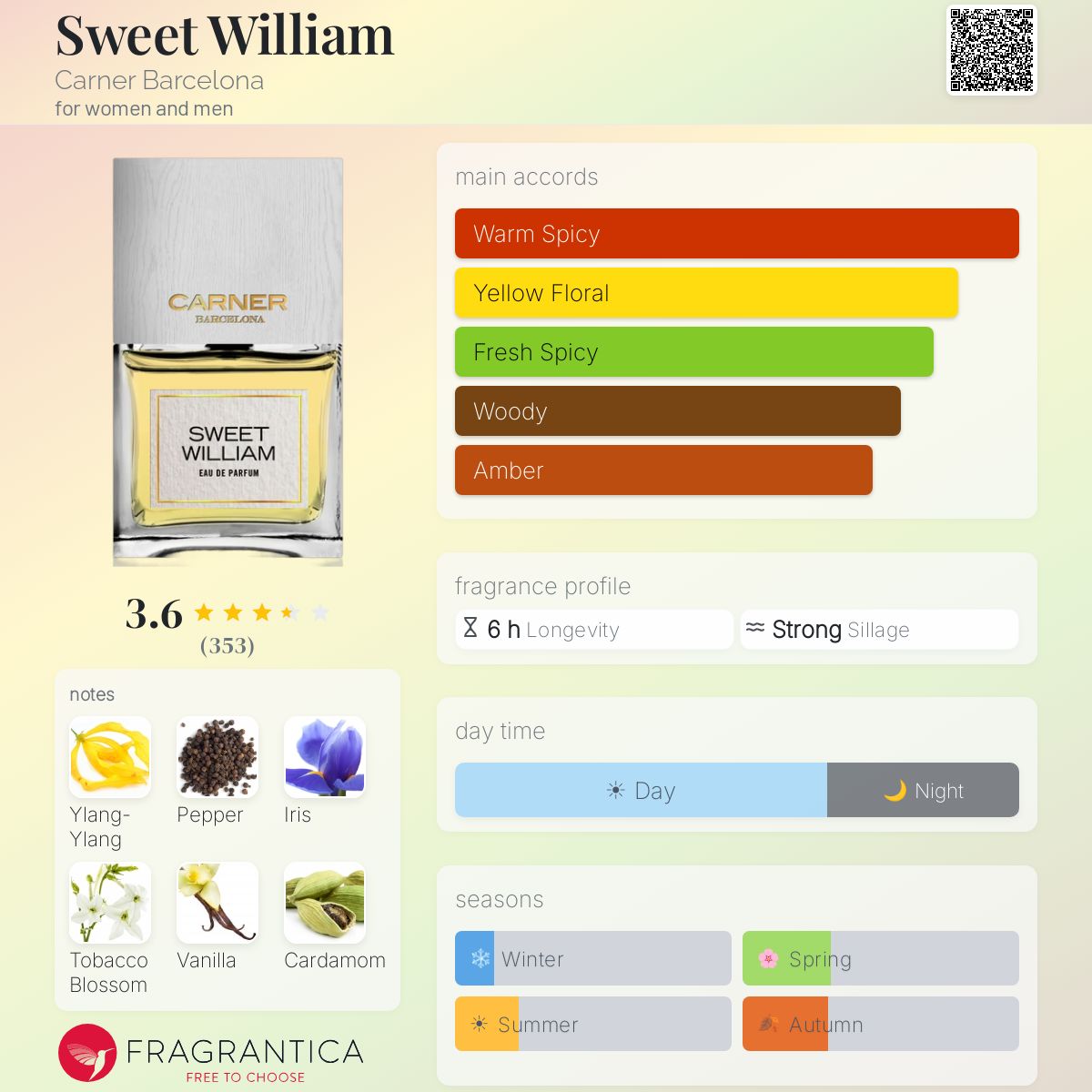 Profile card
