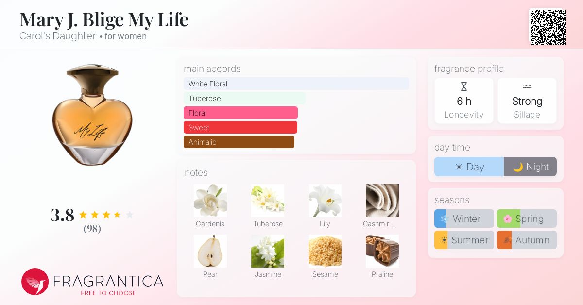 Fragrance card