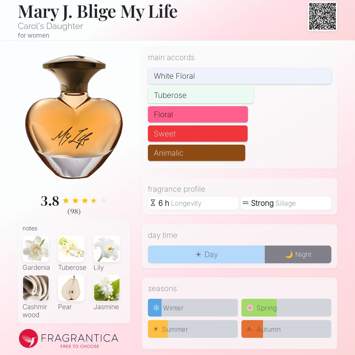 Profile card