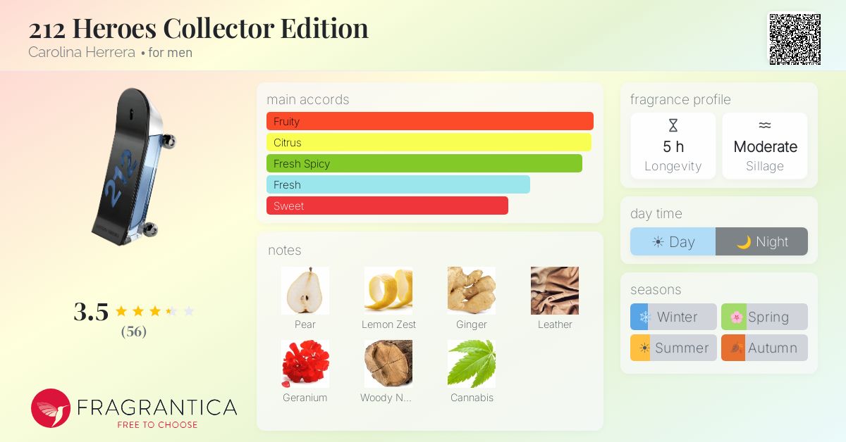 Fragrance card