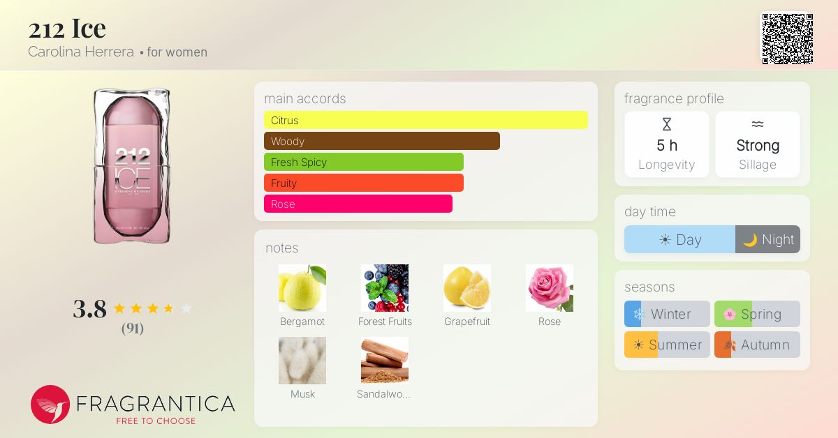 Fragrance card