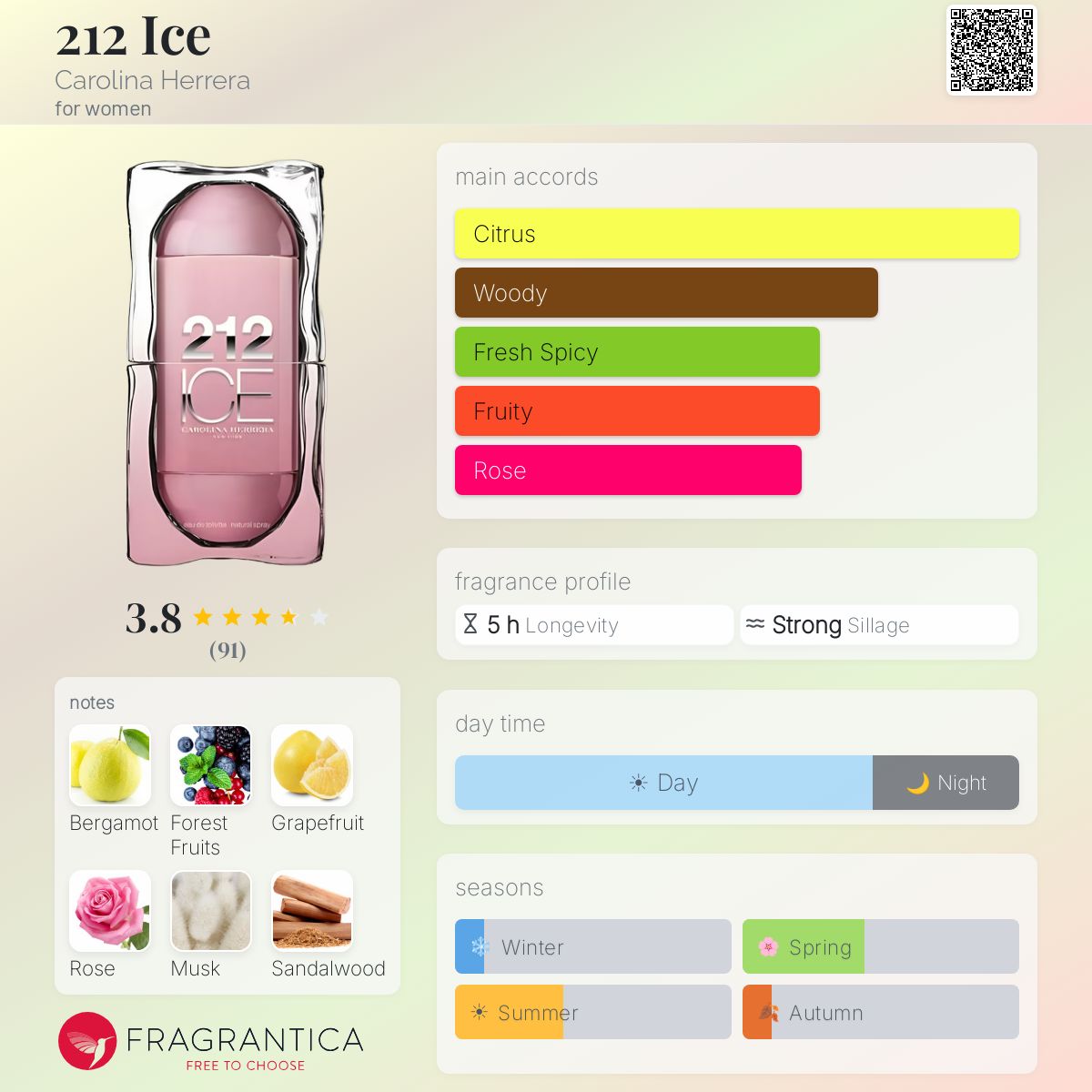 Profile card