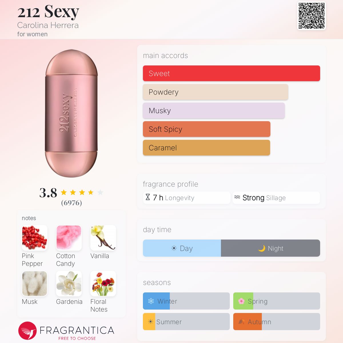 Profile card