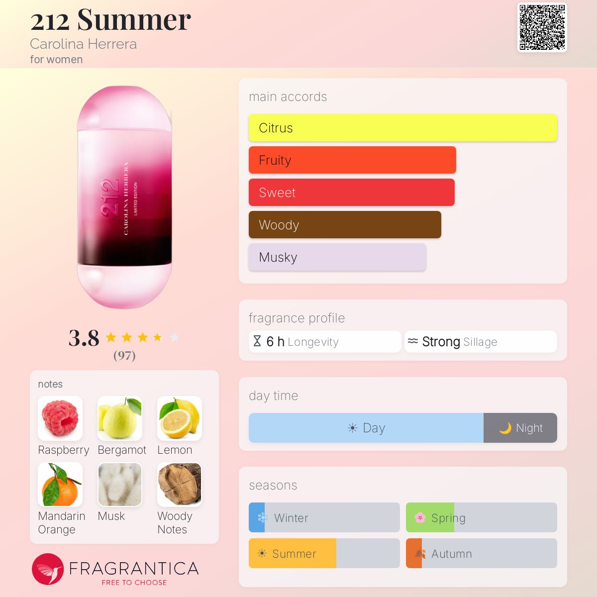 Profile card