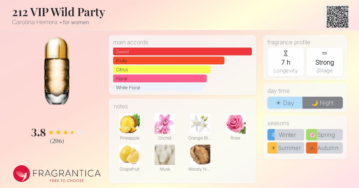 Fragrance card