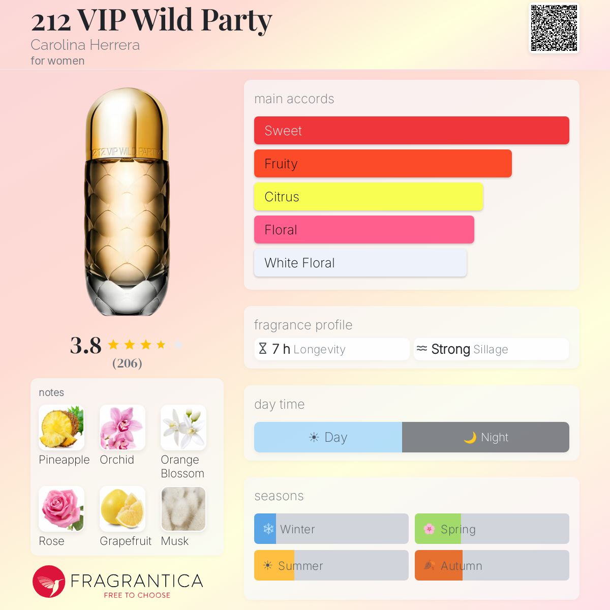 Profile card