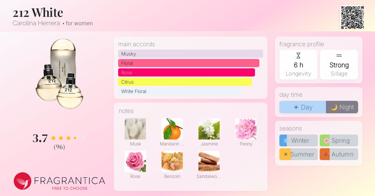 Fragrance card