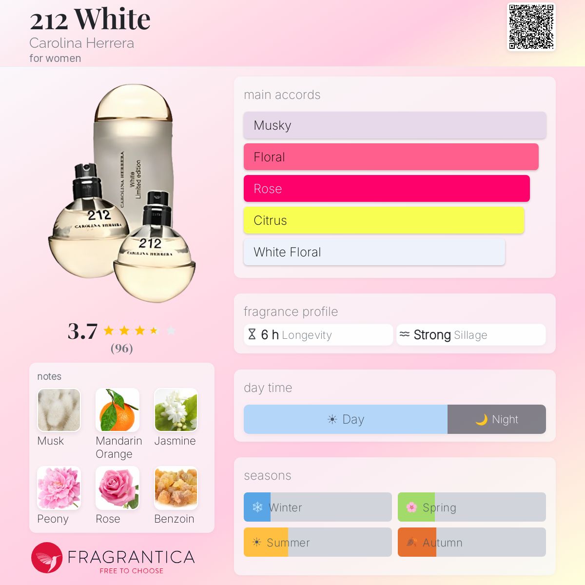 Profile card