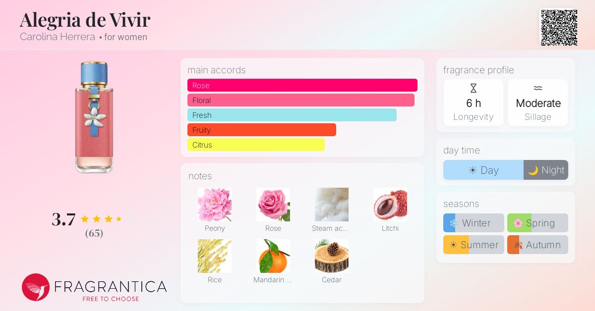 Fragrance card
