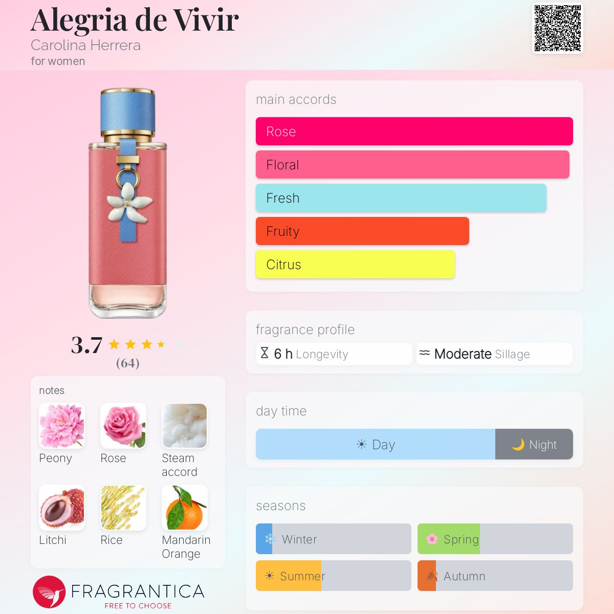 Profile card