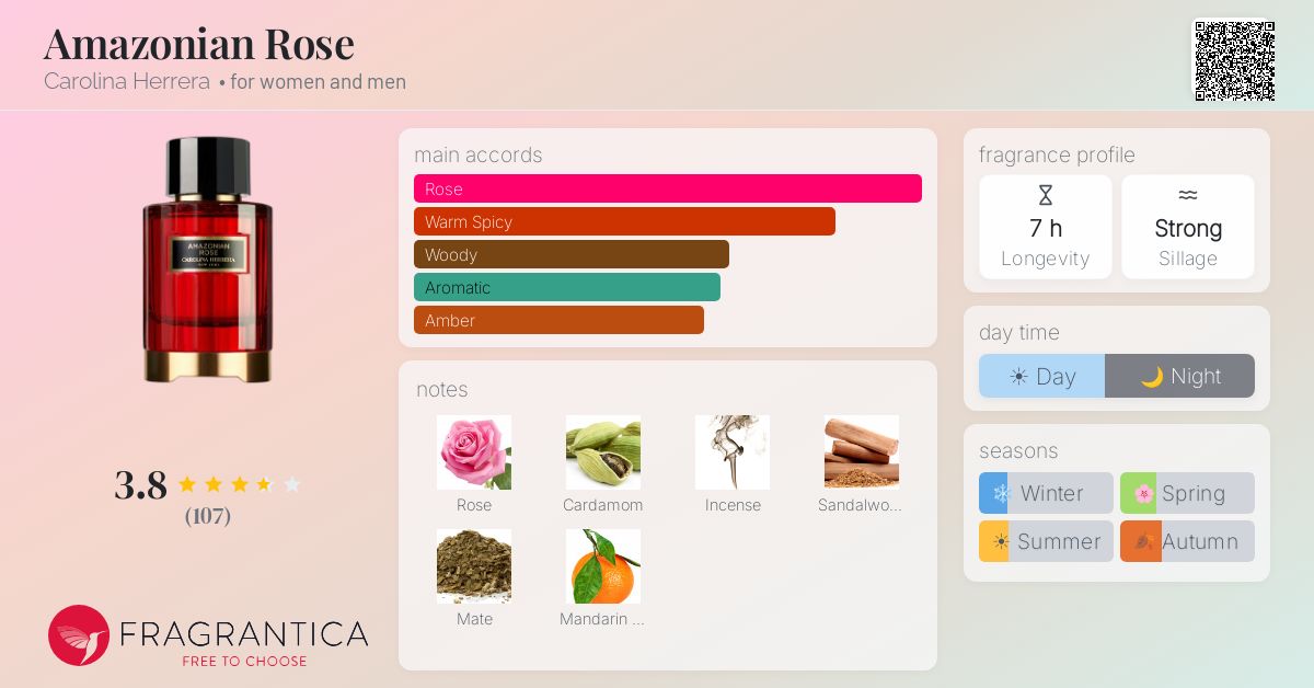 Fragrance card