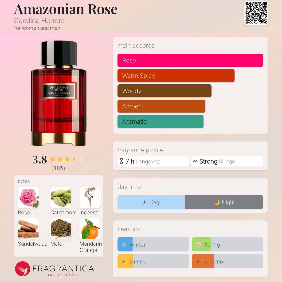 Profile card