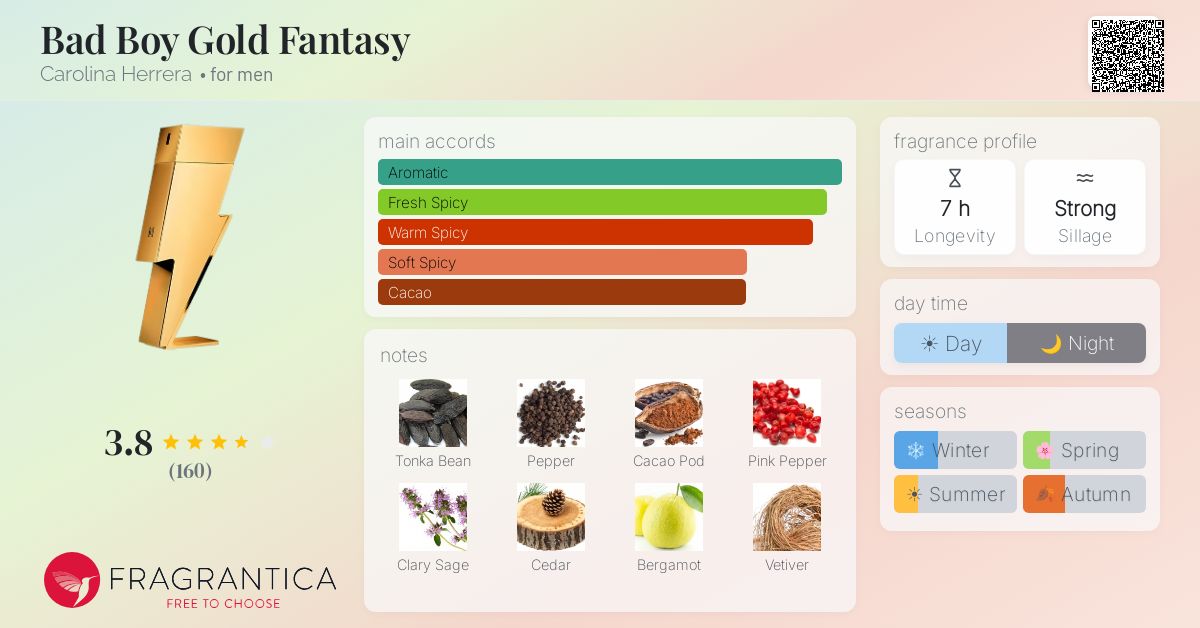 Fragrance card