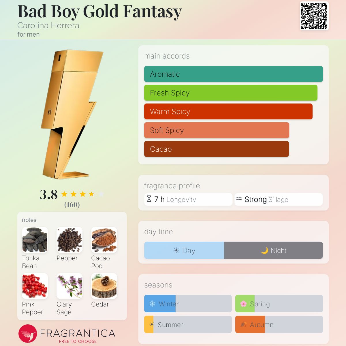 Profile card