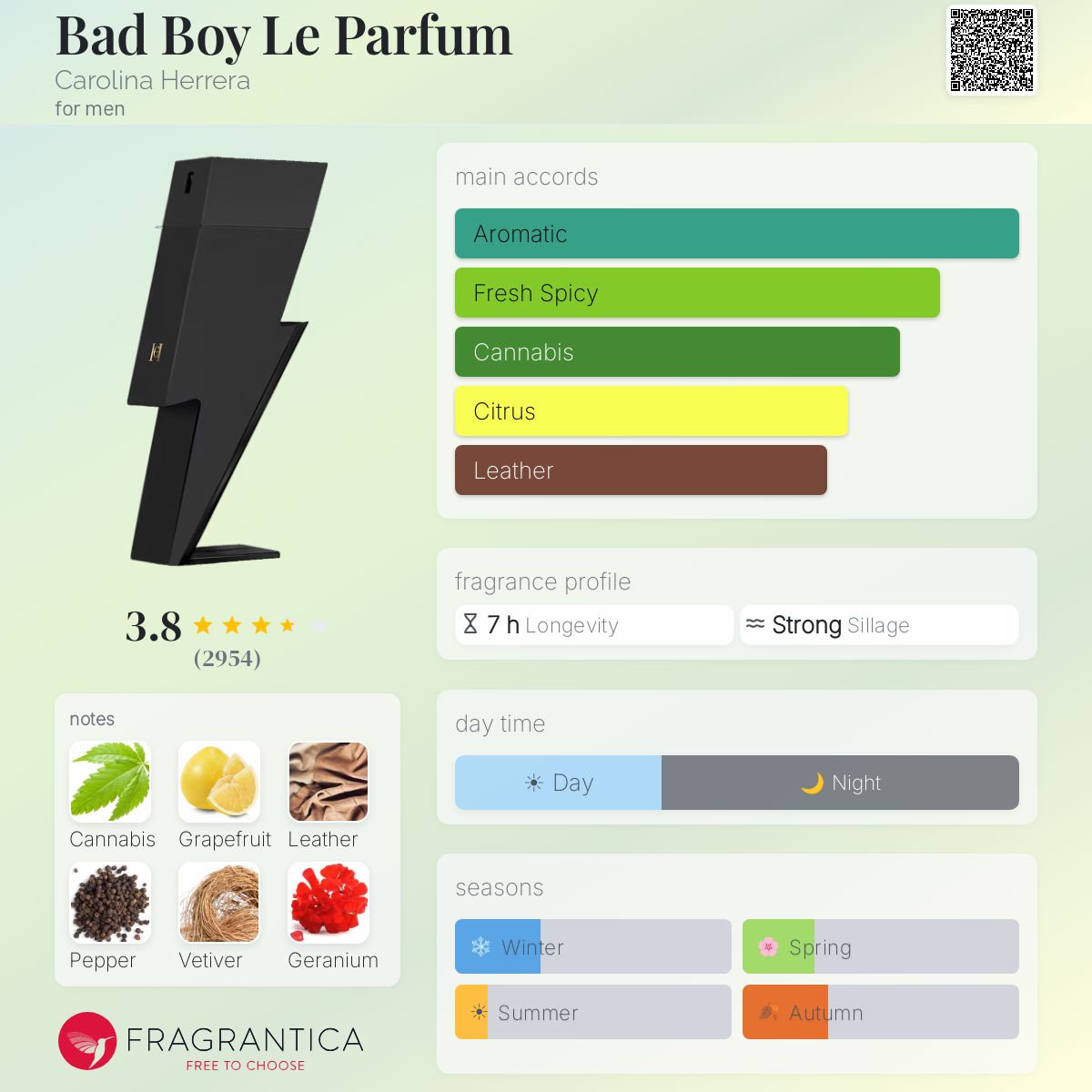 Profile card
