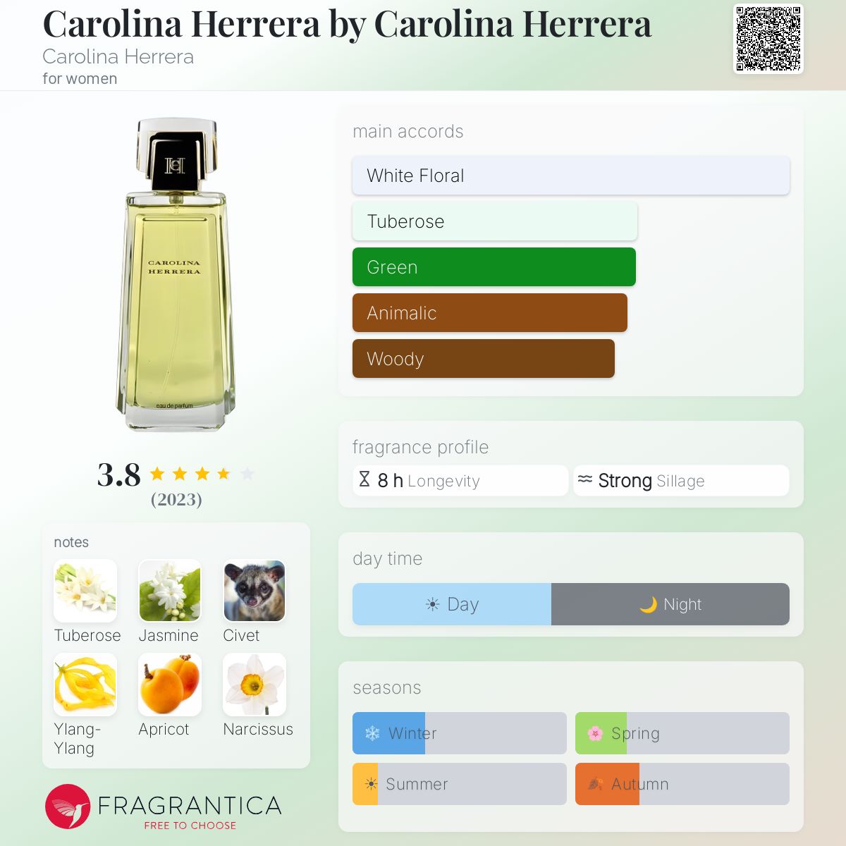 Profile card