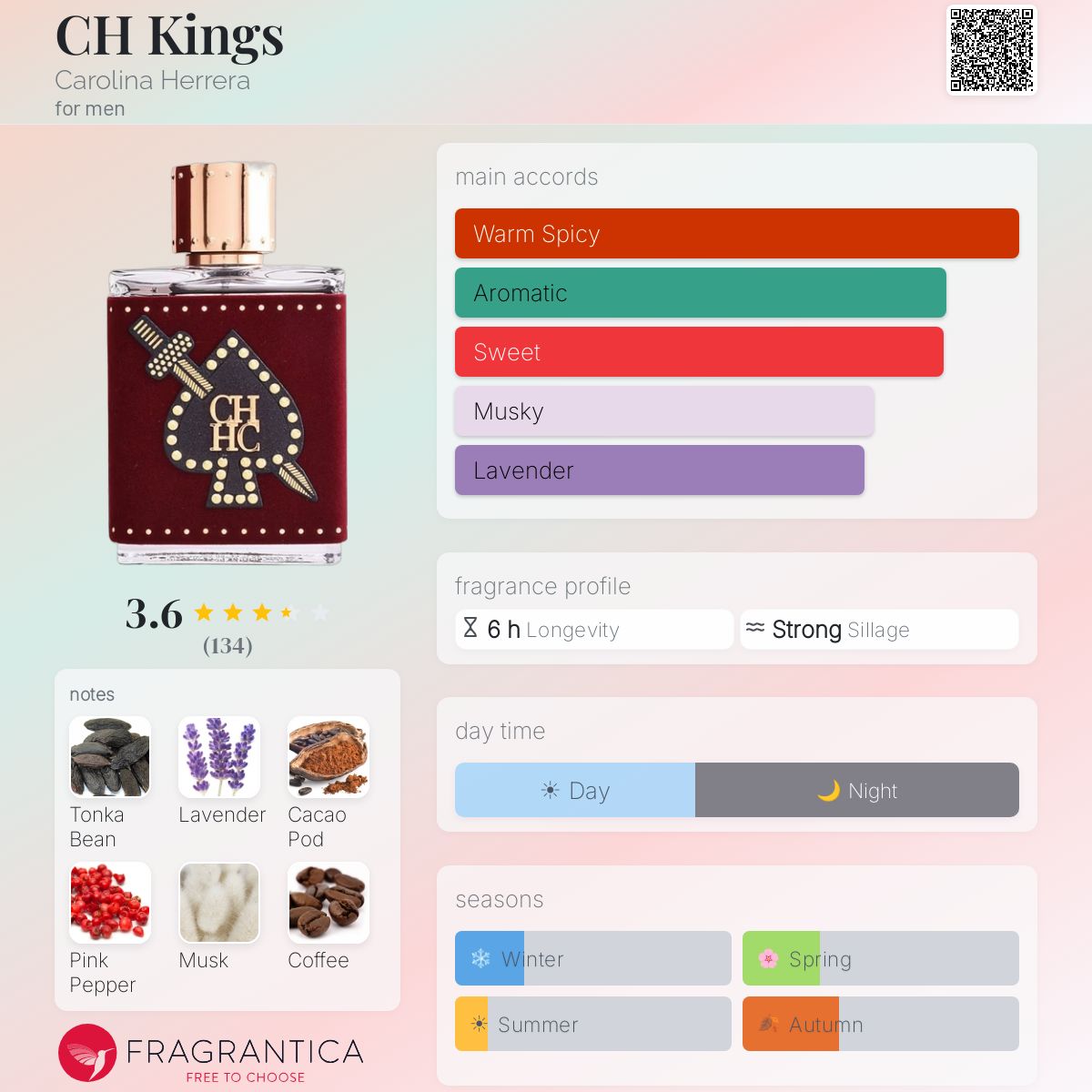 Profile card