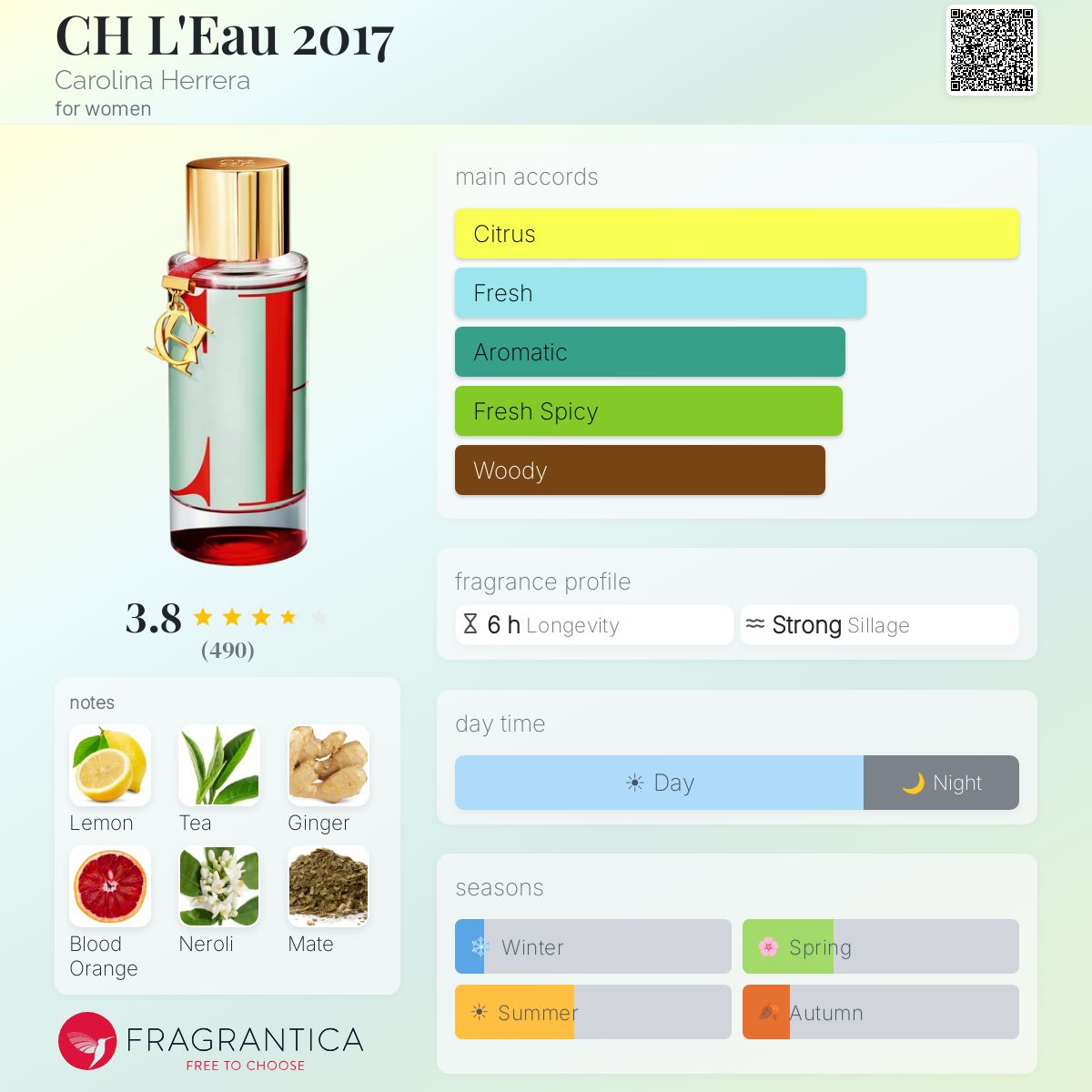 Ficha de perfil