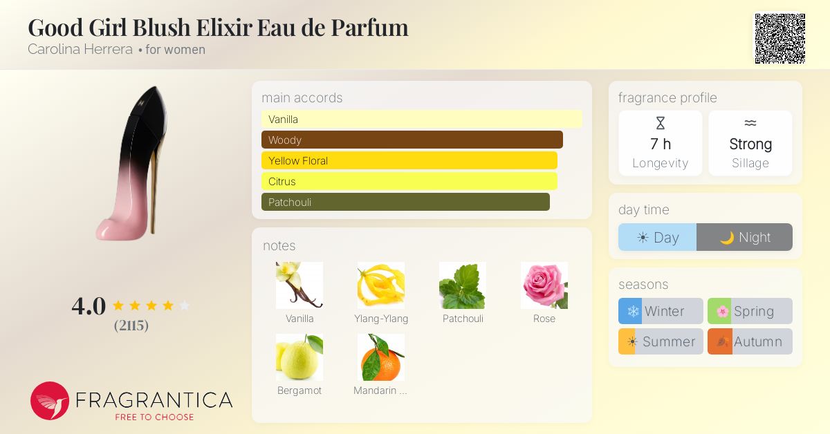 Fragrance card