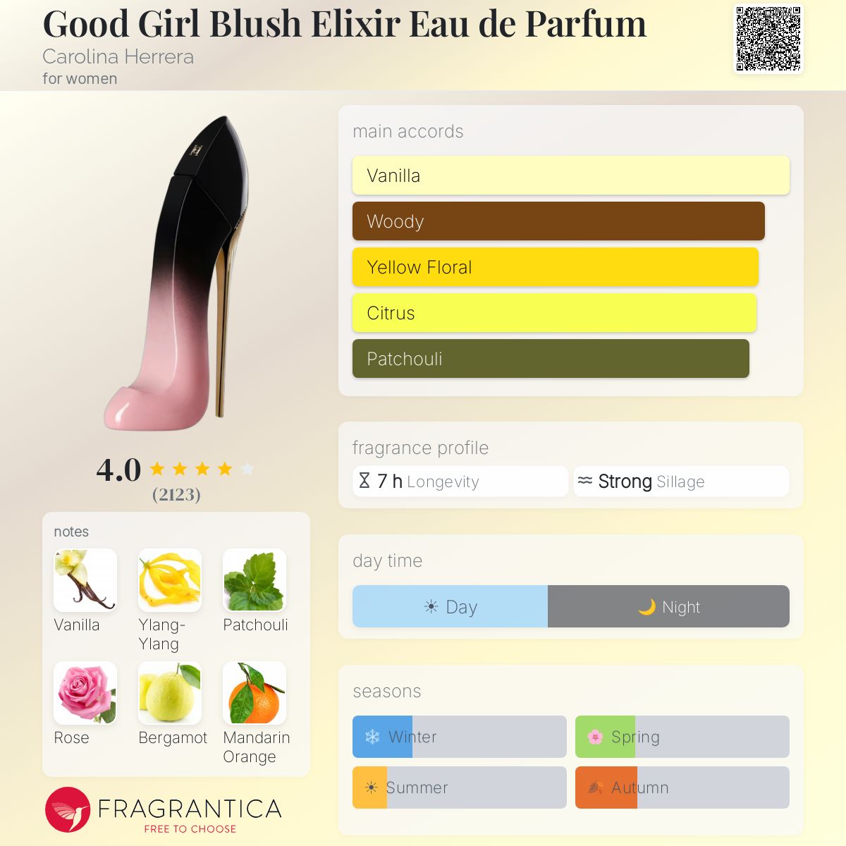 Profile card