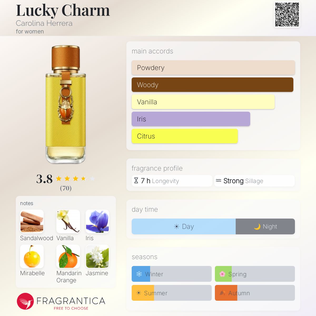 Profile card