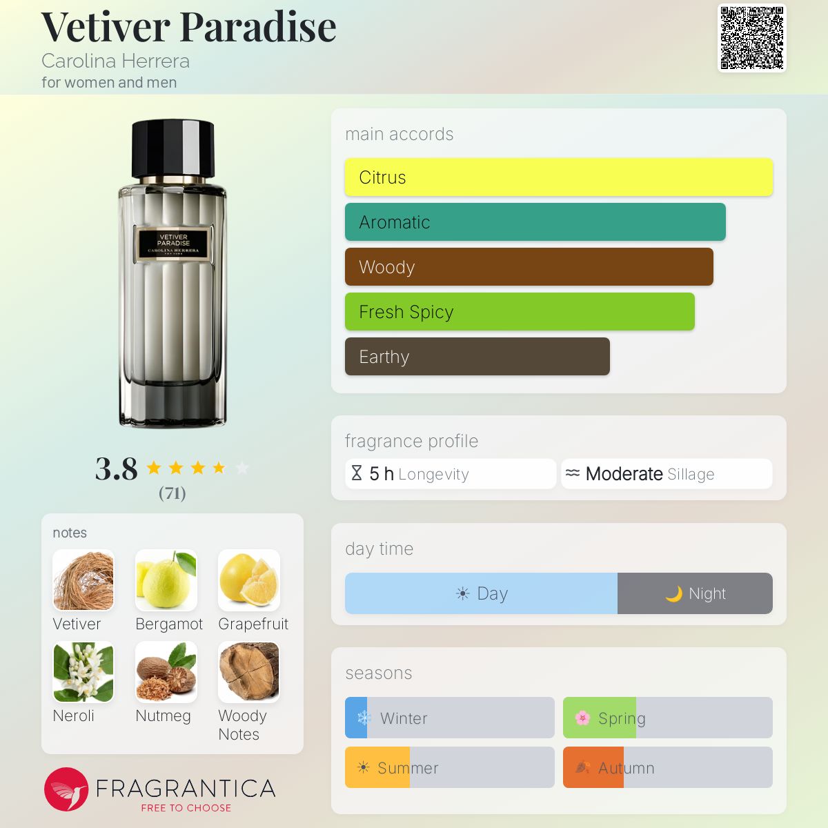 Profile card