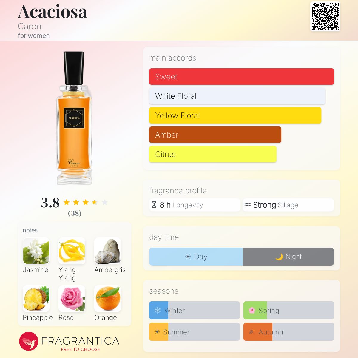 Ficha de perfil