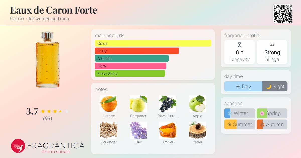 Fragrance card