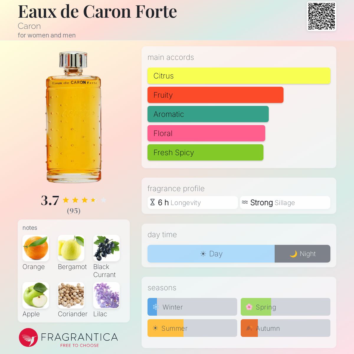 Profile card