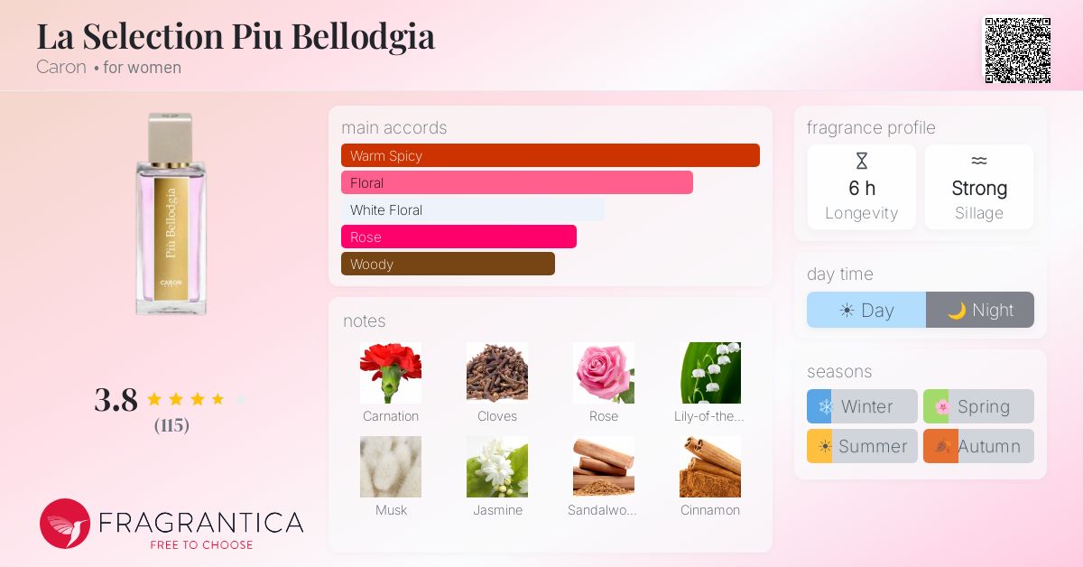 Fragrance card