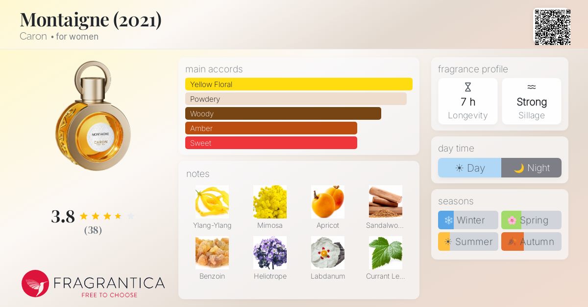 Ficha de la fragancia