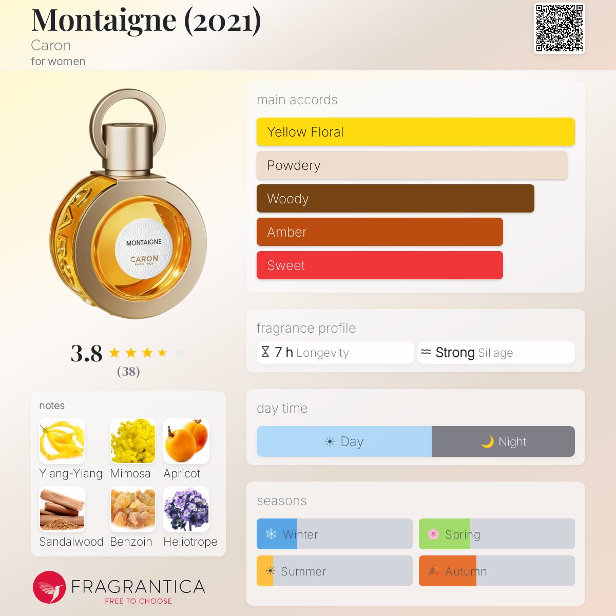 Ficha de perfil